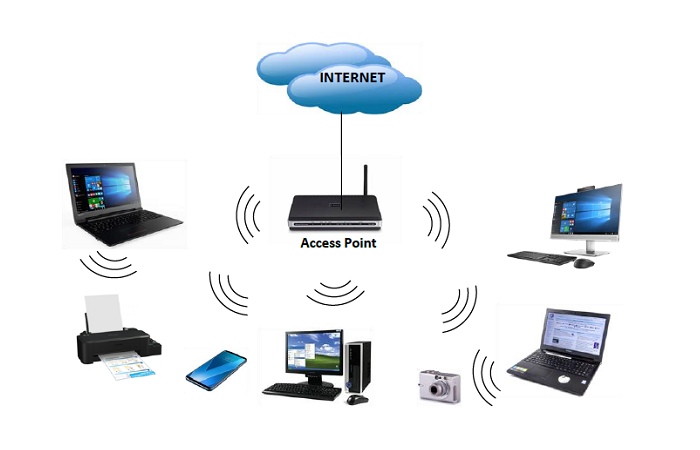 Network Function Write For Us